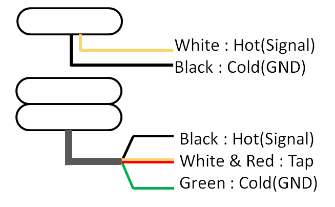 Suhr pickups wiring diagram